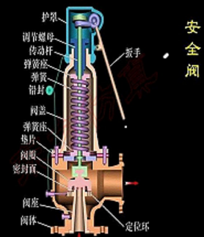 安全阀