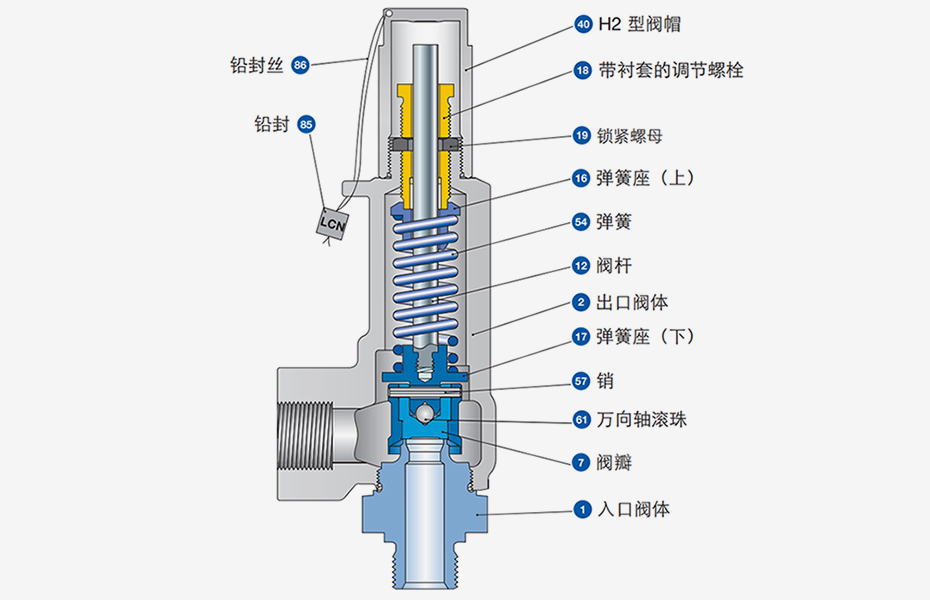 237 CC 系列紧凑型安全阀