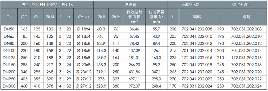 60mm 内套管式轴向膨胀节